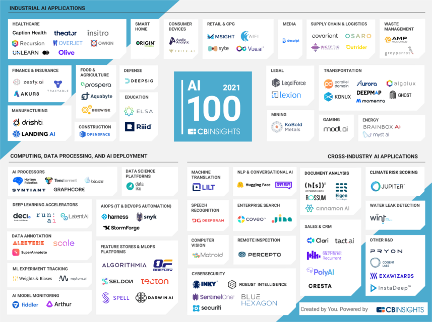Overjet Named to the 2021 CB Insights AI 100 List of Most Innovative Artificial Intelligence Startups